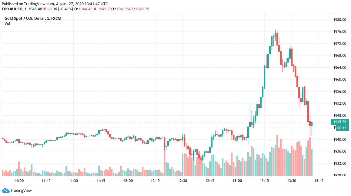 XAU/USD 1-day chart