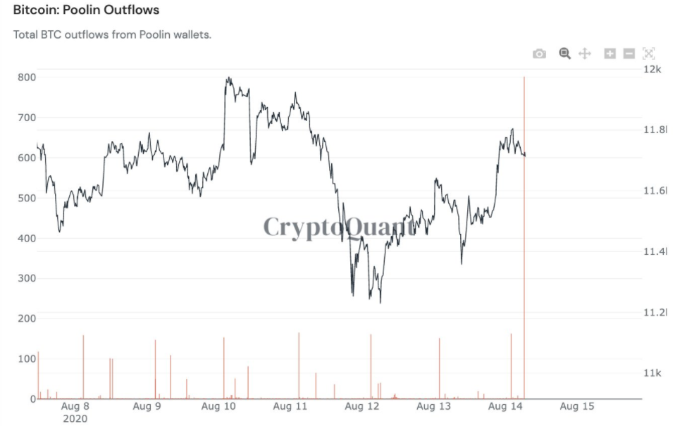 Poolin mining pool outflows one-week chart